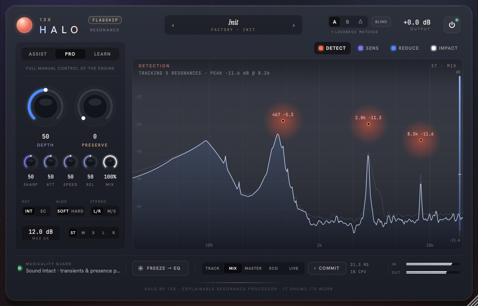 Halo — the DETECT view: live spectrum with three highlighted resonances, the PRO control column and the five quality modes